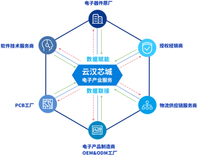 創(chuàng)新驅(qū)動(dòng)未來 探索網(wǎng)絡(luò)產(chǎn)品技術(shù)開發(fā)的前沿企業(yè)